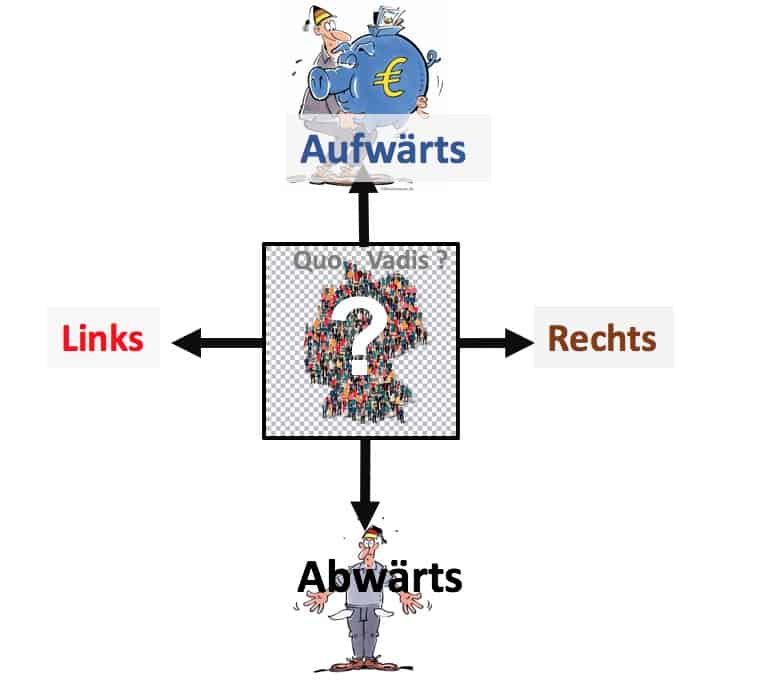 Auf- oder Abwärts Politikkriterium