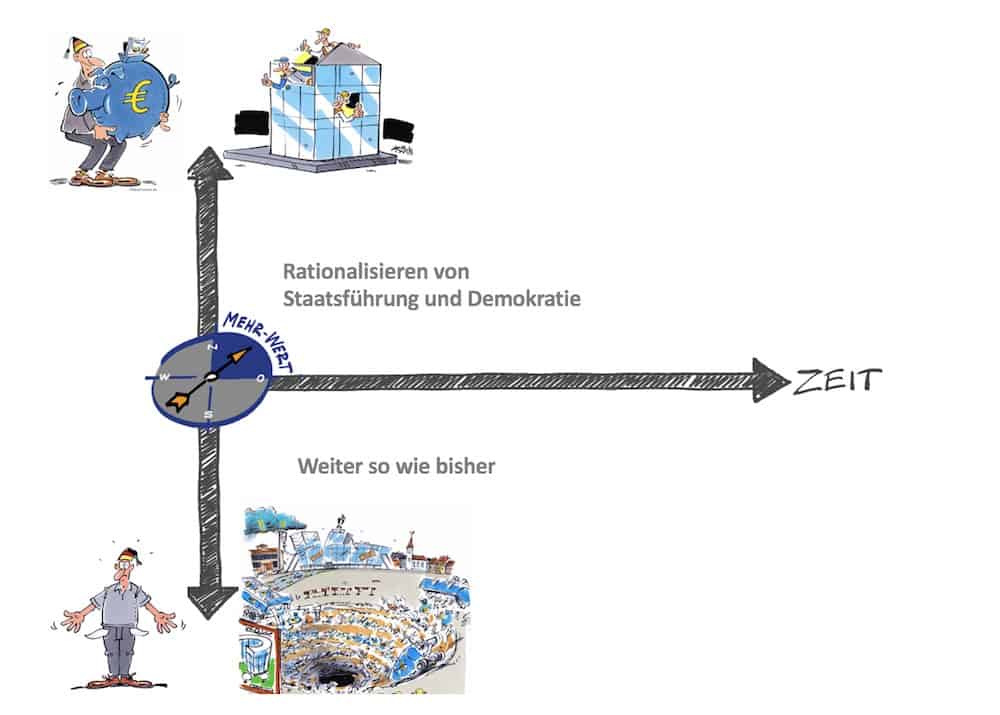 Change Staatsführung Demokratie Zukunft