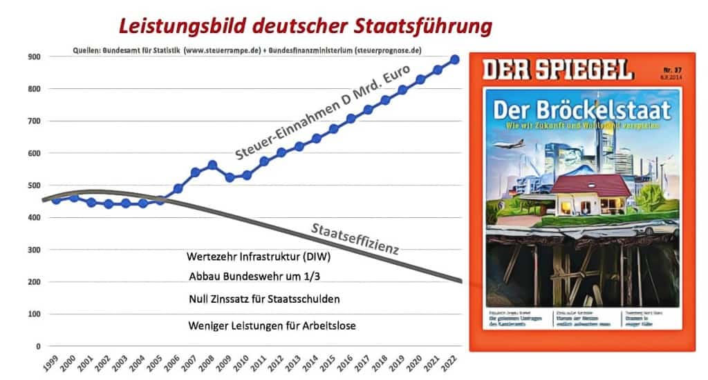 erBroeckelstaatSpiegeldespolitischenSystemsDeutschlands Art2
