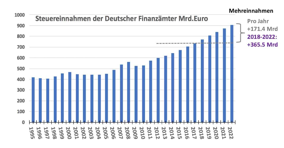 Steuerkurve gegen ARD Tagesschau Fake News