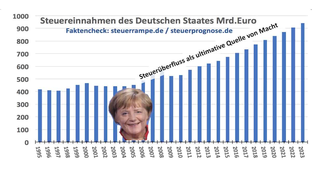 Merkelrampe - Politische Irrfuehrung Schwachsinn 1118