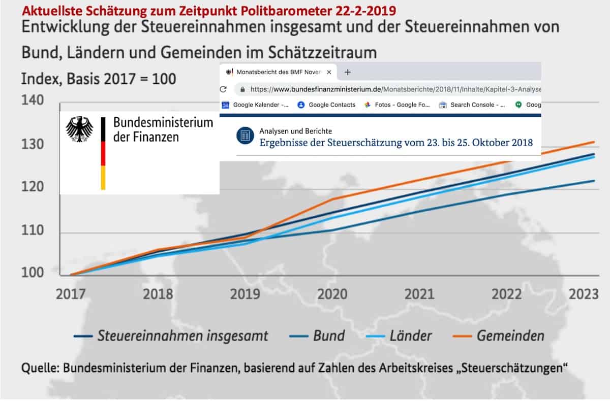 Merkelrampe Politbarometer Fakes New 22-2-2019