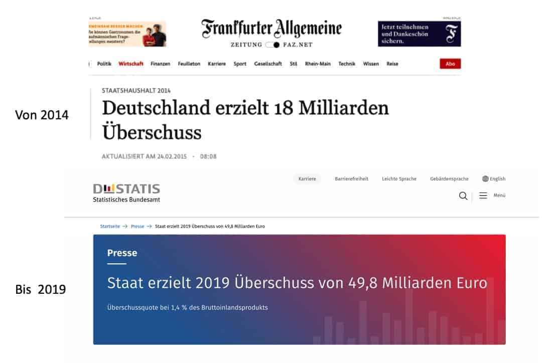 Medienberichte zu Staatsüberschuss 2014-2019